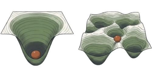 Multi-stability, systemic risk, attractor basin , dynamical system